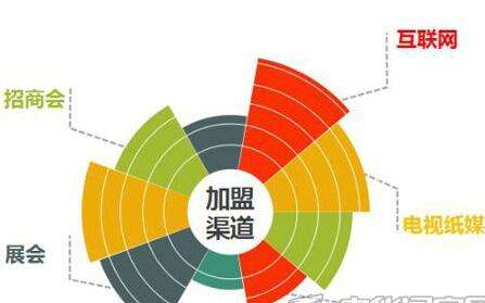 8588創業(yè)緻富網：互聯網招商成為(wèi)企業(yè)快(kuài)速發展通(tōng)道(dào)